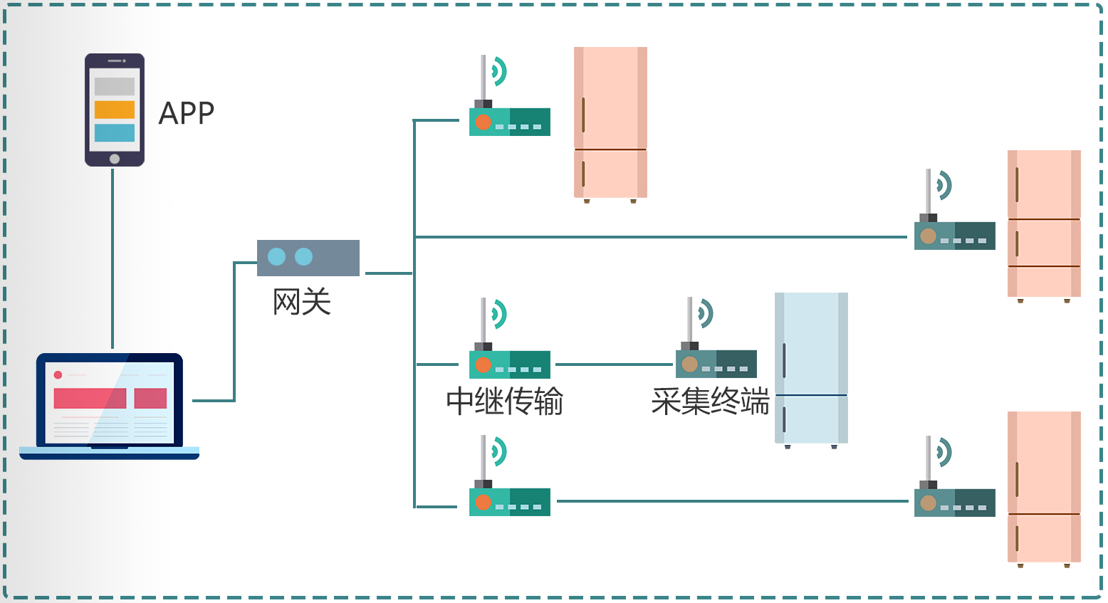 超低溫溫度監(jiān)測圖.png